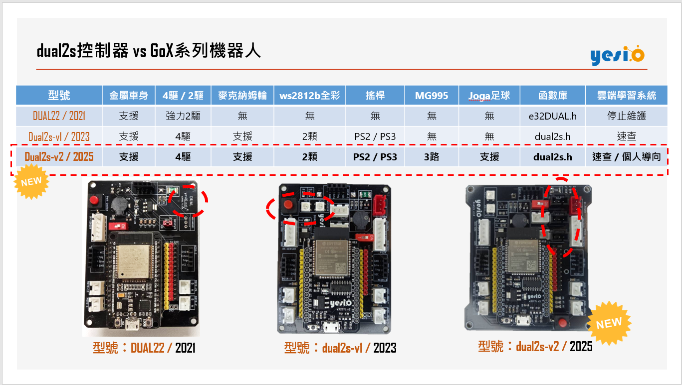 簡介】dual2s-v2控制器(2025) - YESIO